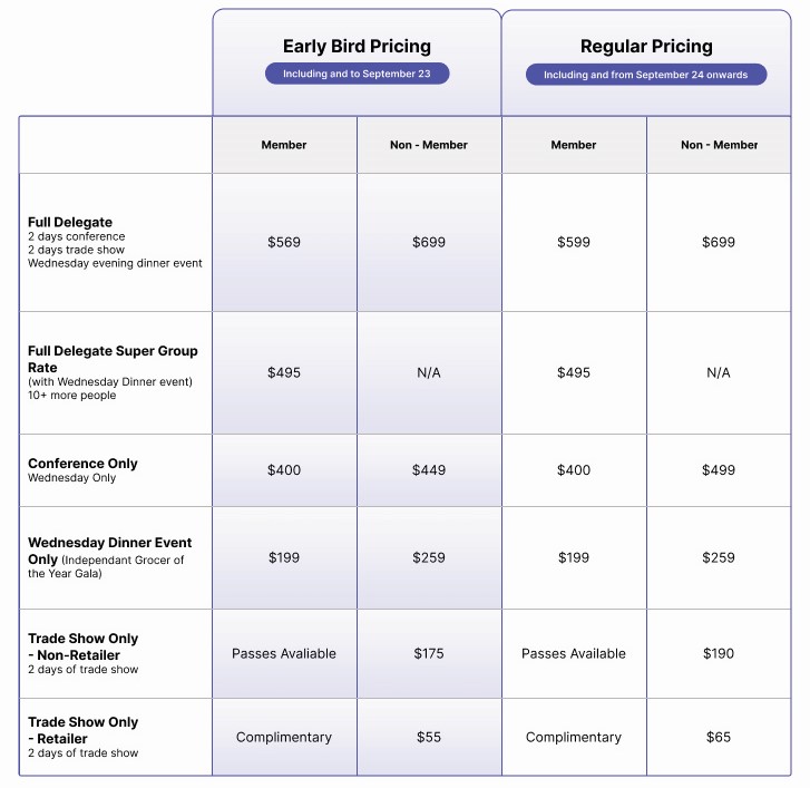Registration Options