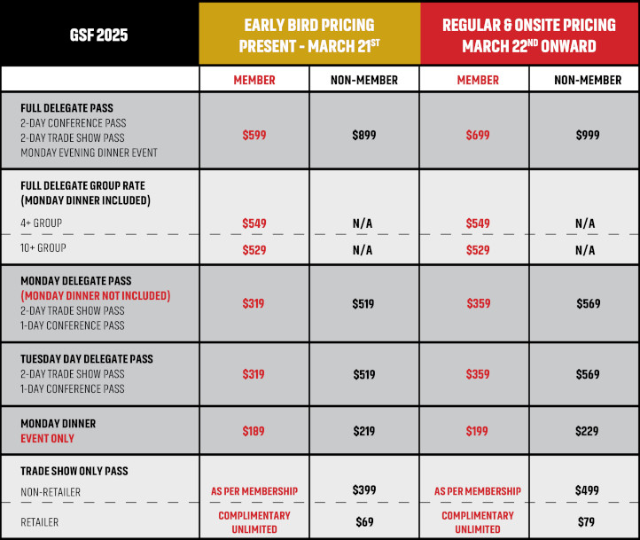 Registration Pricing